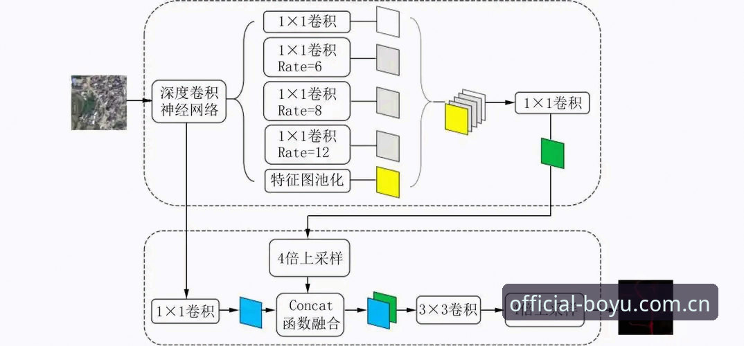 博鱼app苹果版v3.2.1全面解析：从安装到数据交互的技术拆解